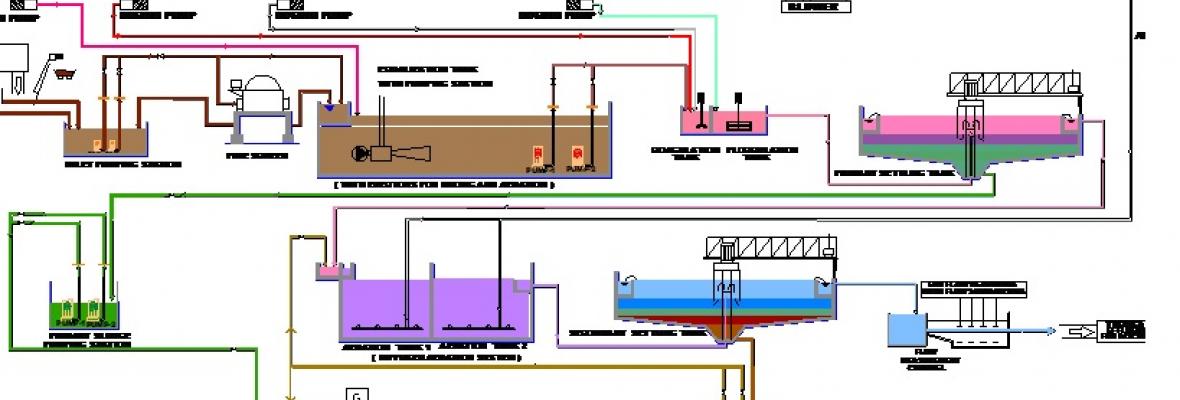 Water Treatment Plant Design Manual